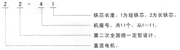 泰富西瑪Z2系列直流電機(jī)型號說明 泰富西瑪Z2系列直流電機(jī)型號說明