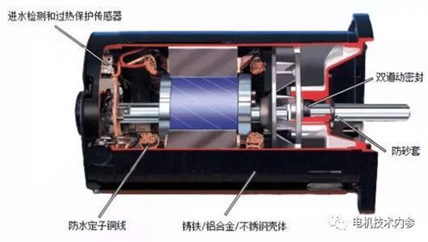 詳解電機(jī)防潮加熱帶的用途、選型及安裝事項(xiàng)——西安泰富西瑪電機(jī)（西安西瑪電機(jī)集團(tuán)股份有限公司）官方網(wǎng)站